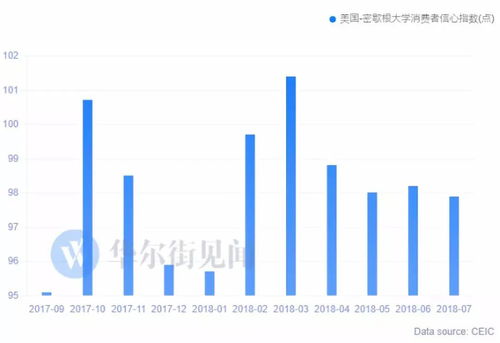 美国成全球增长拖油瓶？经合组织上调今年全球增长预期，下调明年美国经济预期