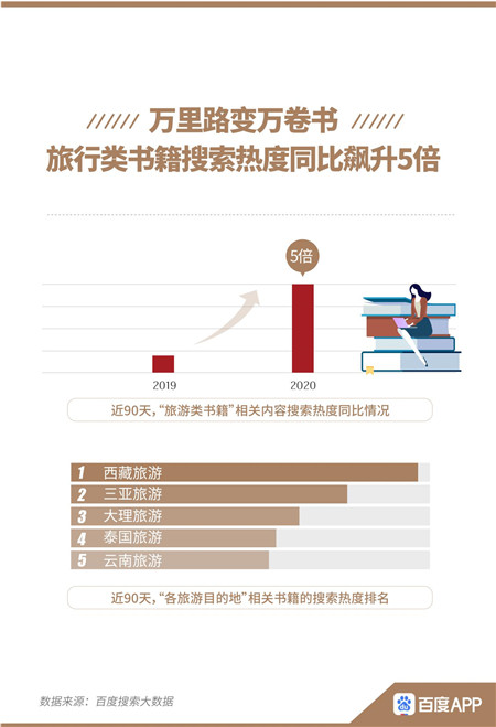 旅游畅销书排行榜:轻松找到最适合你的旅行指南,告别选择困难 第1张 旅游畅销书排行榜:轻松找到最适合你的旅行指南,告别选择困难 第1张