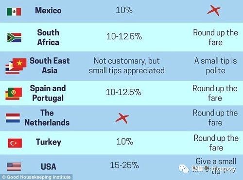 旅行的几种英文表达方式：精准沟通让旅途更轻松愉快  第3张