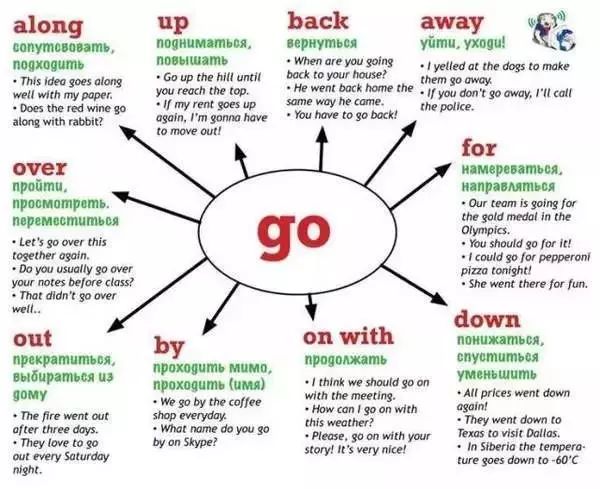 旅行句型英语翻译:掌握这些核心句型,让你的旅行沟通无障碍 第1张 旅行句型英语翻译:掌握这些核心句型,让你的旅行沟通无障碍 第1张