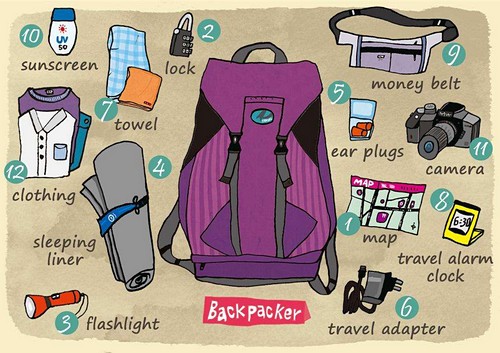 旅行必备物品清单英语版:轻松打包,国际旅行更从容 第1张 旅行必备物品清单英语版:轻松打包,国际旅行更从容 第1张