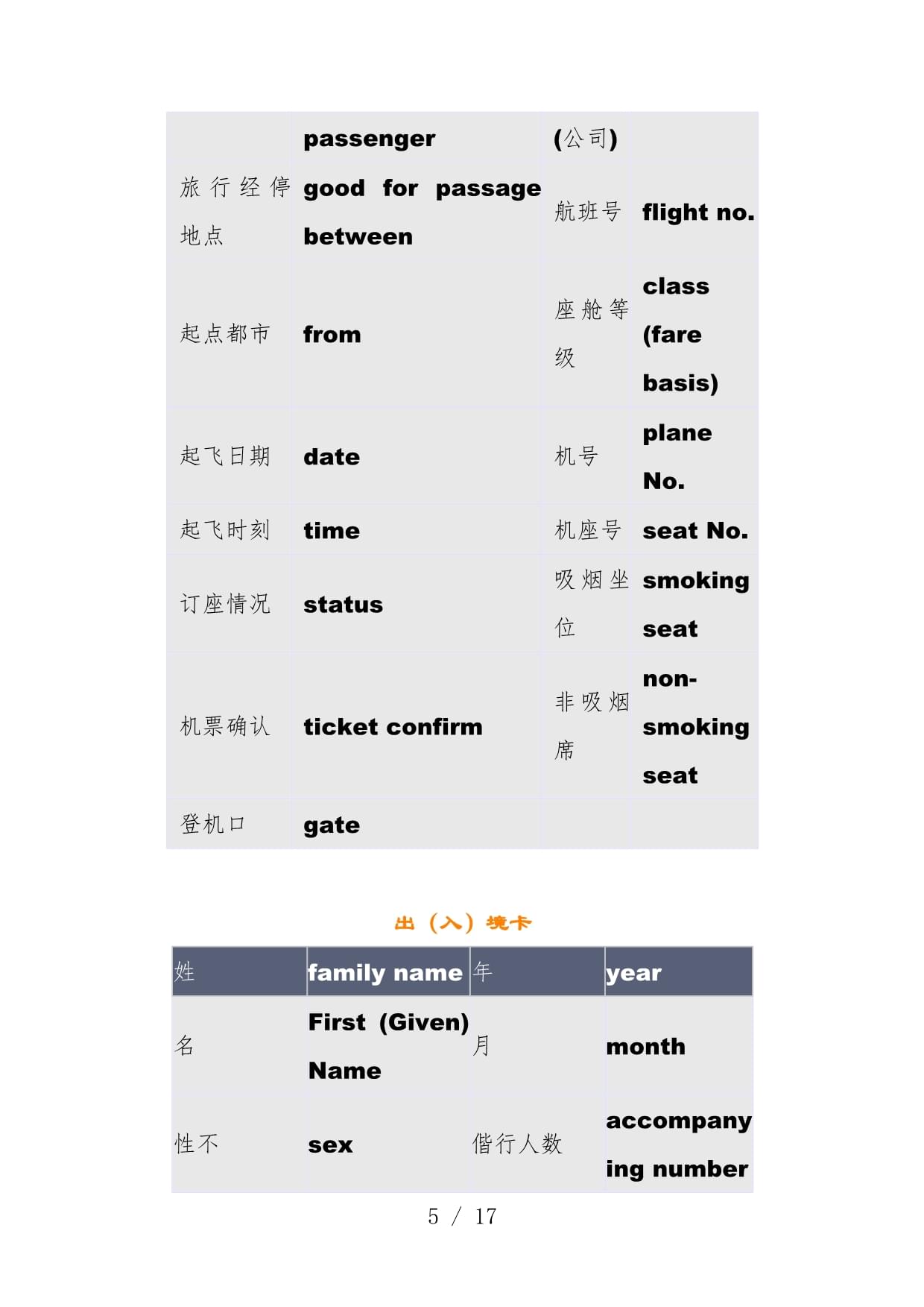 旅行的英语单词名词:轻松掌握核心词汇,告别旅途沟通烦恼 第3张 旅行的英语单词名词:轻松掌握核心词汇,告别旅途沟通烦恼 第3张