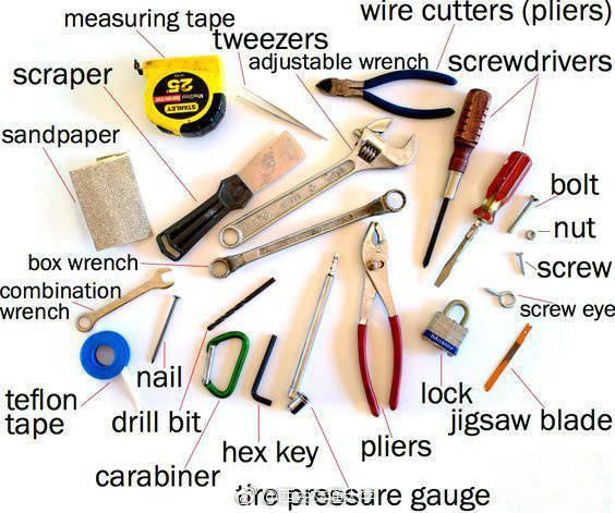 旅行必备物品清单英语表达:掌握这些词汇,让出国旅行沟通无障碍 第3张 旅行必备物品清单英语表达:掌握这些词汇,让出国旅行沟通无障碍 第3张