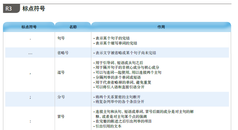 旅行词性全解析:轻松掌握名词、动词、形容词用法,告别语法困扰 第1张 旅行词性全解析:轻松掌握名词、动词、形容词用法,告别语法困扰 第1张