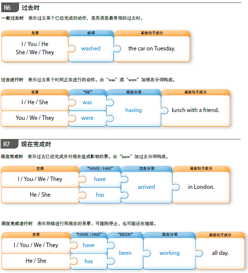 旅行词性全解析:轻松掌握名词、动词、形容词用法,告别语法困扰 第2张 旅行词性全解析:轻松掌握名词、动词、形容词用法,告别语法困扰 第2张