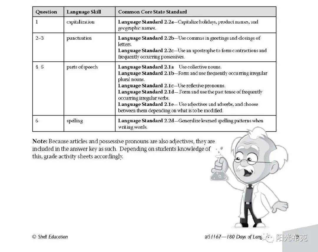 旅行词性全解析:轻松掌握名词、动词、形容词用法,告别语法困扰 第3张 旅行词性全解析:轻松掌握名词、动词、形容词用法,告别语法困扰 第3张