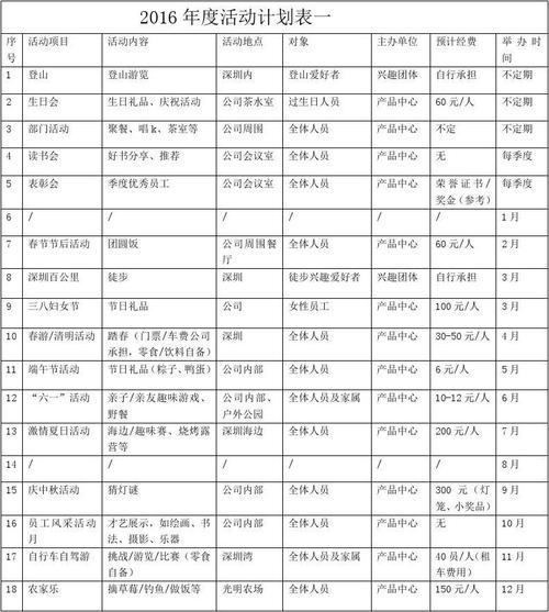 旅游旅行知识竞赛活动方案:轻松策划趣味文化探险,解决你的活动组织难题 第1张 旅游旅行知识竞赛活动方案:轻松策划趣味文化探险,解决你的活动组织难题 第1张