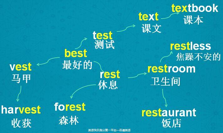 旅游常用单词高效记忆法:分类学习+场景应用,轻松解决出国沟通难题 第1张 旅游常用单词高效记忆法:分类学习+场景应用,轻松解决出国沟通难题 第1张