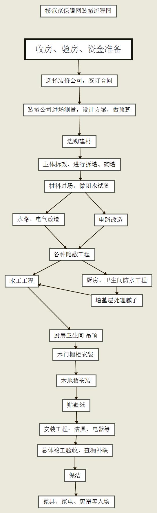 旅游注意事项流程图：告别手忙脚乱，轻松规划完美旅程  第1张