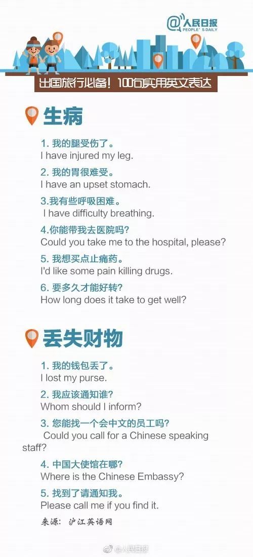 入境旅游英语翻译：轻松解决语言障碍，让旅行更顺畅快乐  第1张