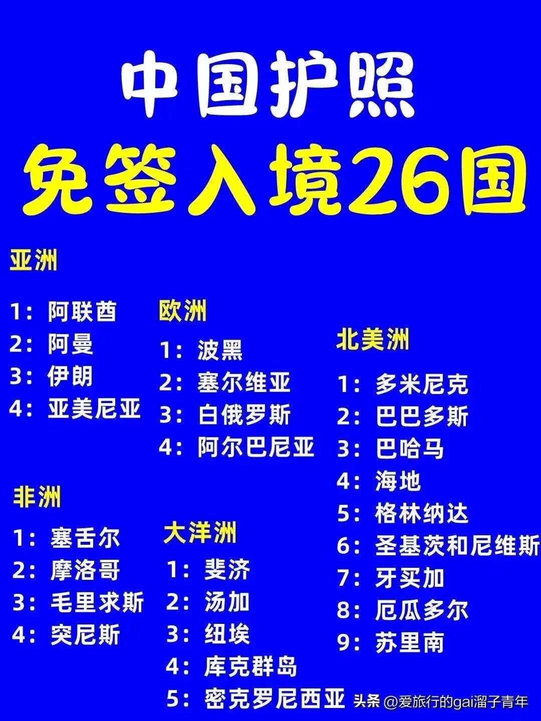 关于旅行的注意事项：轻松避开护照过期、签证未办等尴尬窘境，让旅程更安心快乐