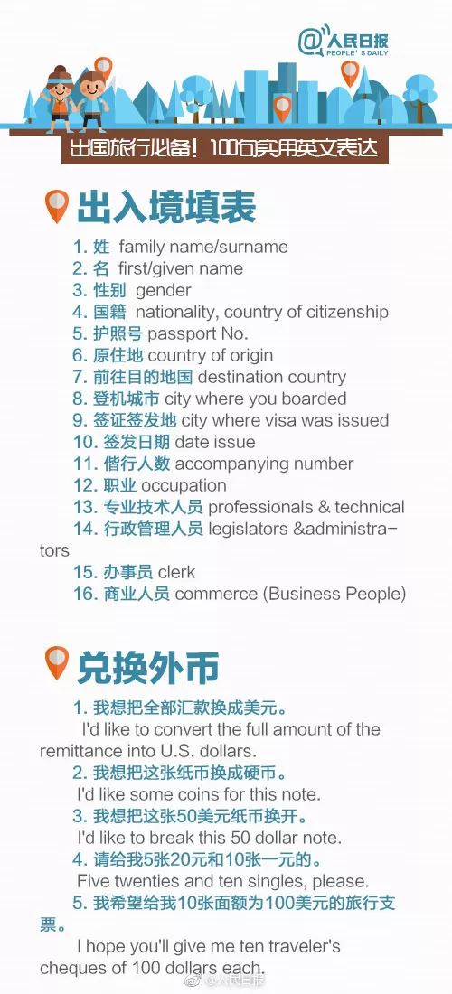 旅行必备英语：轻松掌握交通、住宿、购物场景词汇与对话，告别沟通尴尬