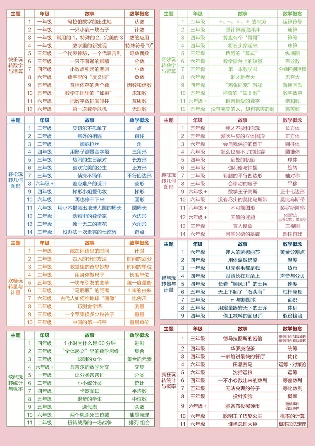 旅游旅行知识点总结：从自由行到跟团游，轻松规划完美旅程，避开旅行烦恼