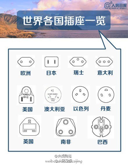 旅游必备知识大全及答案：轻松打包、安全出行、应急无忧，让旅行更快乐