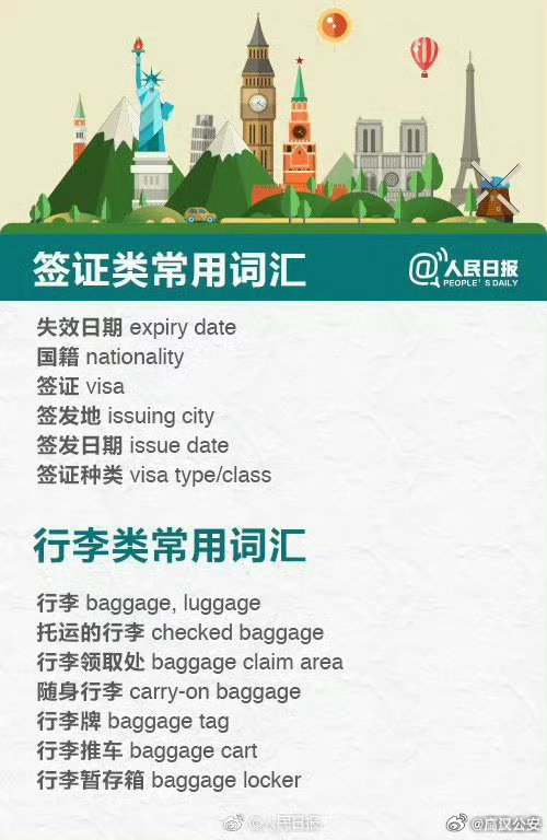 旅游英语词汇大全：轻松掌握出国旅行必备核心词汇，告别沟通尴尬