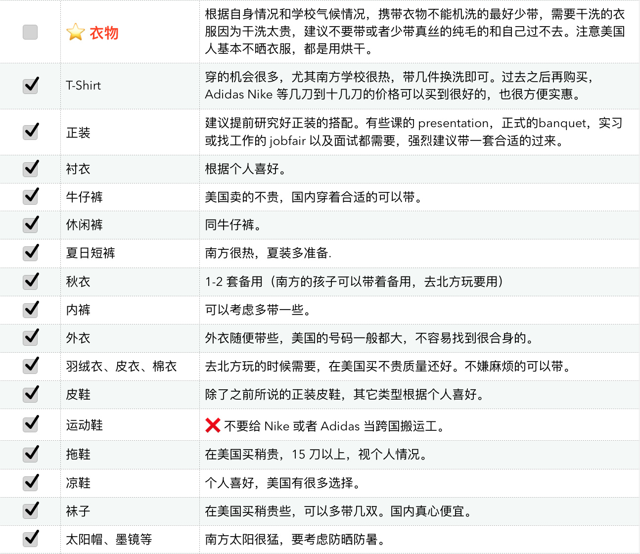 旅行要携带的东西：2024最全行李清单，告别遗漏烦恼轻松出发