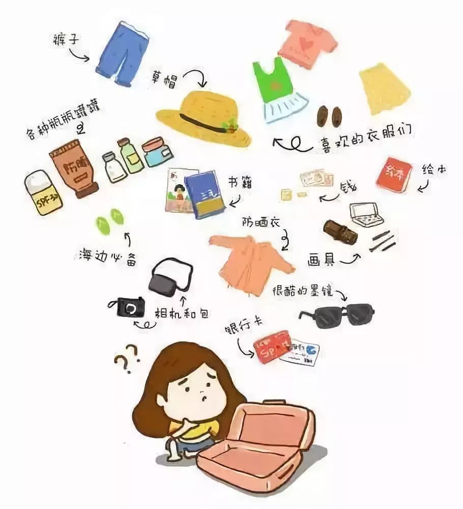 旅行需带的东西清单:轻便打包技巧让你旅途无忧 第1张 旅行需带的东西清单:轻便打包技巧让你旅途无忧 第1张