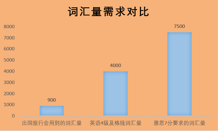 旅行涉及的词汇分类有哪些？掌握这些高效学习技巧，让出国沟通不再困难